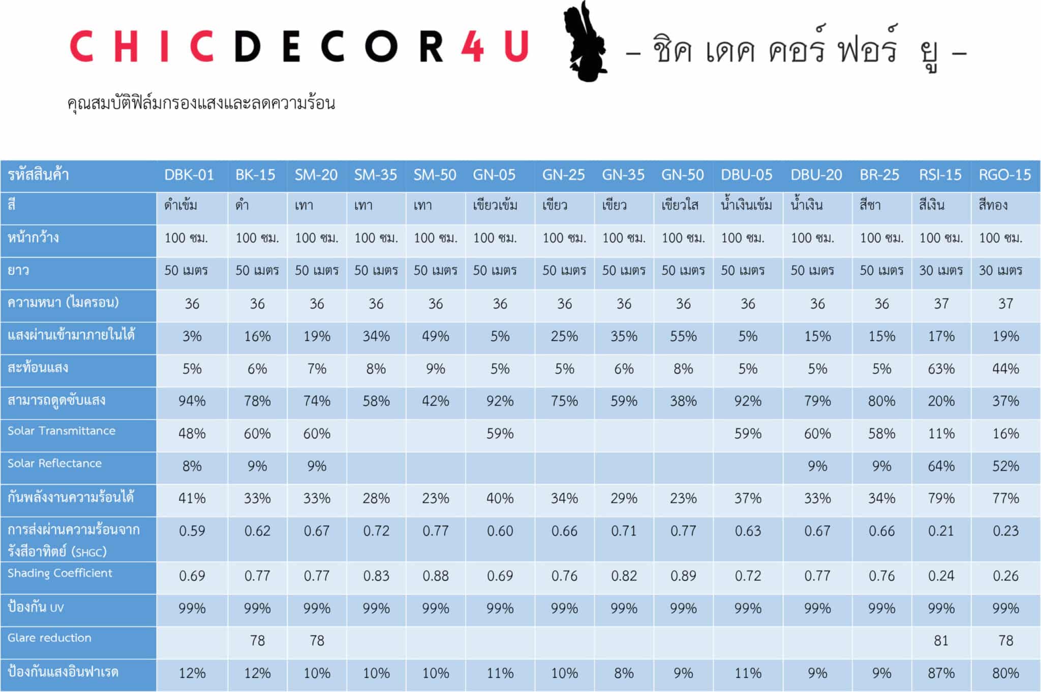 ค่าป้องกันความร้อน