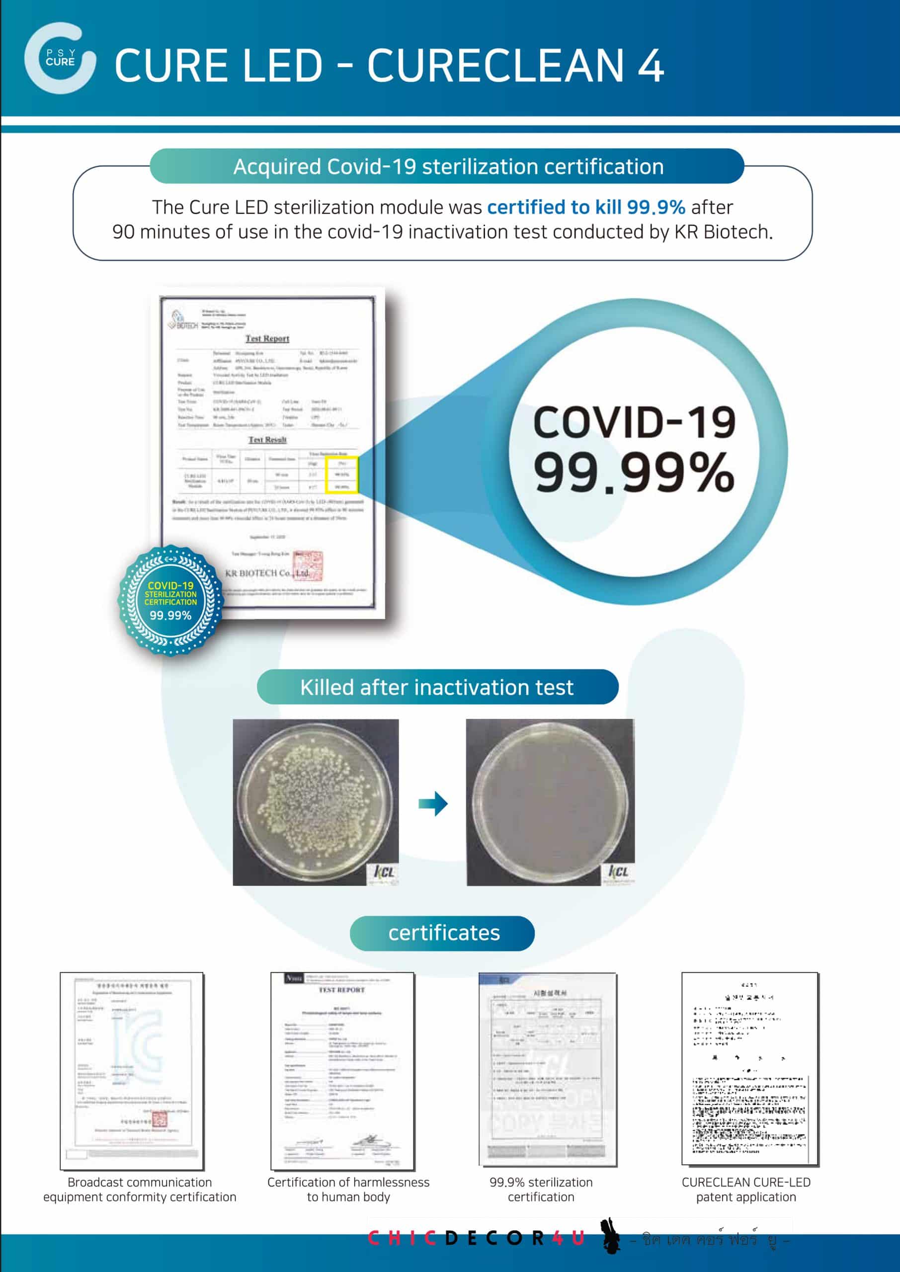 แสงไฟฆ่าไวรัส CureClean