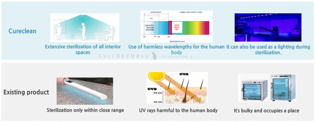 CureClean-VisibleLight-ChicDecor4u