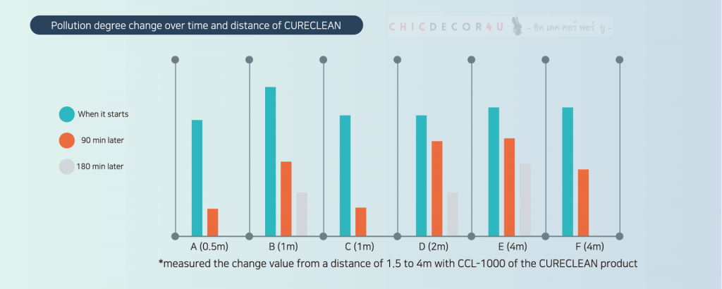 โคมไฟฆ่าเชื้อโรค-Cureclean-1000Plus