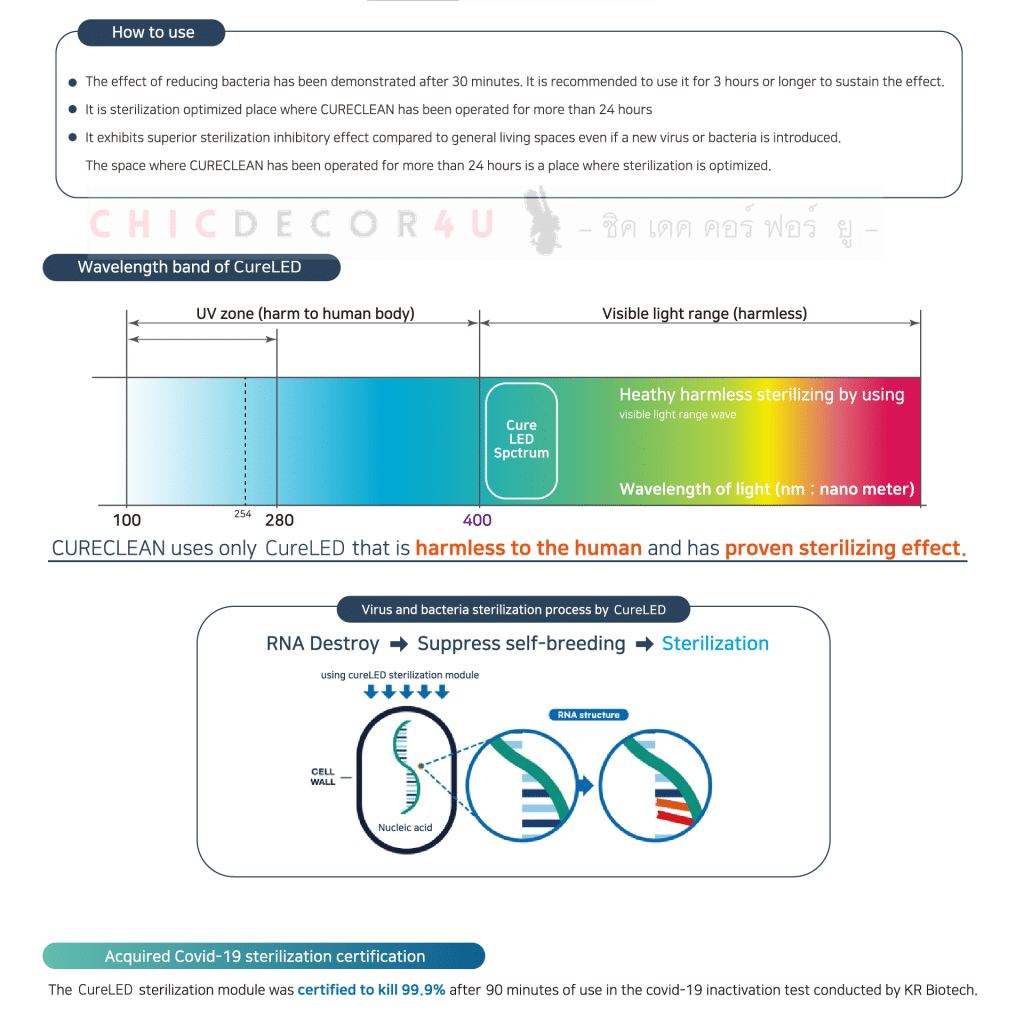โคมไฟฆ่าเชื้อโรค-Cureclean-1000Plus
